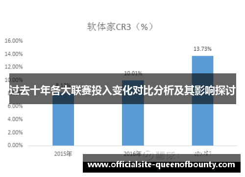 过去十年各大联赛投入变化对比分析及其影响探讨 过去十年各大联赛投入变化对比分析及其影响探讨