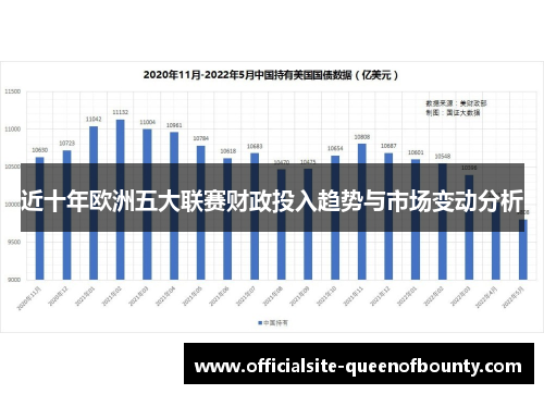 近十年欧洲五大联赛财政投入趋势与市场变动分析