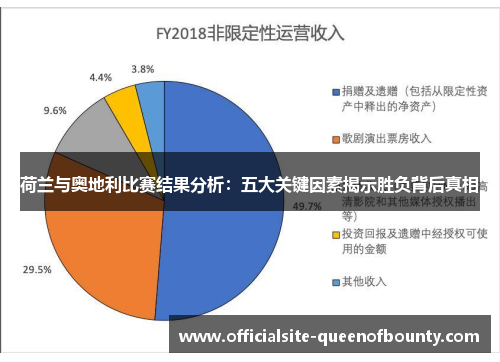 荷兰与奥地利比赛结果分析：五大关键因素揭示胜负背后真相