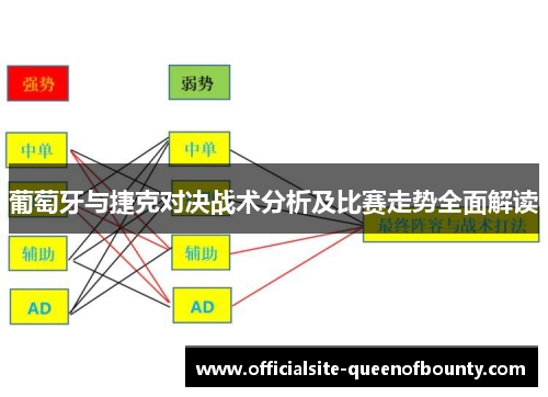 葡萄牙与捷克对决战术分析及比赛走势全面解读