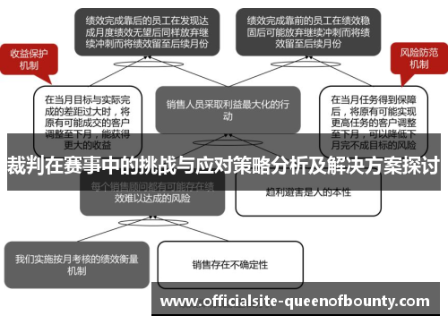 裁判在赛事中的挑战与应对策略分析及解决方案探讨