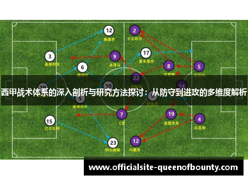 西甲战术体系的深入剖析与研究方法探讨：从防守到进攻的多维度解析