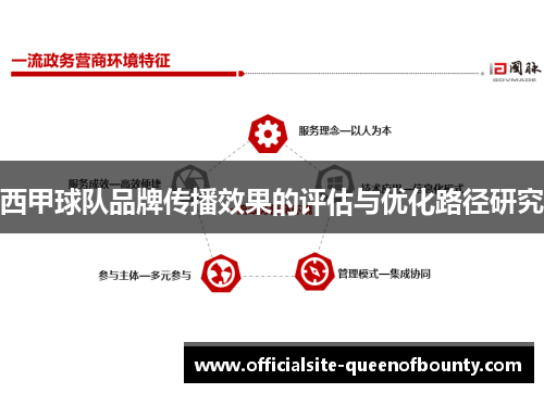 西甲球队品牌传播效果的评估与优化路径研究