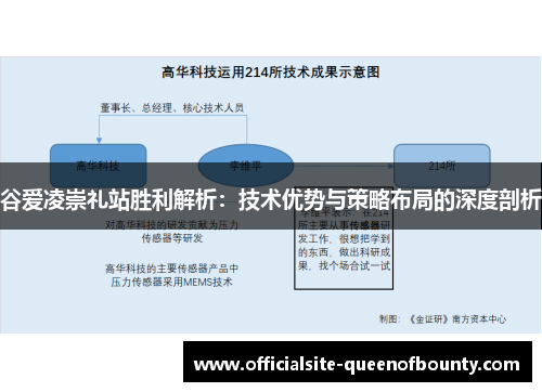 谷爱凌崇礼站胜利解析:技术优势与策略布局的深度剖析 谷爱凌崇礼站胜利解析:技术优势与策略布局的深度剖析