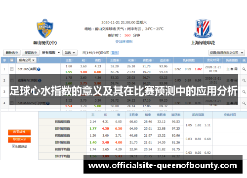足球心水指数的意义及其在比赛预测中的应用分析 足球心水指数的意义及其在比赛预测中的应用分析