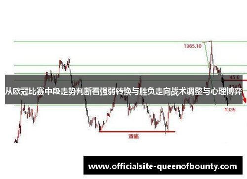从欧冠比赛中段走势判断看强弱转换与胜负走向战术调整与心理博弈 从欧冠比赛中段走势判断看强弱转换与胜负走向战术调整与心理博弈