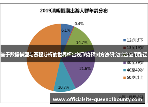 基于数据模型与赛程分析的世界杯出线形势预测方法研究综合应用路径