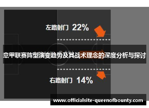 意甲联赛阵型演变趋势及其战术理念的深度分析与探讨